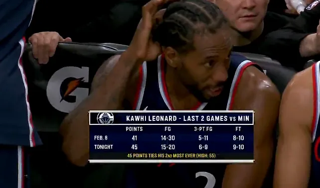 pg模拟器-伦纳德今日45分追平生涯单场第二高，最高是打活塞砍55分